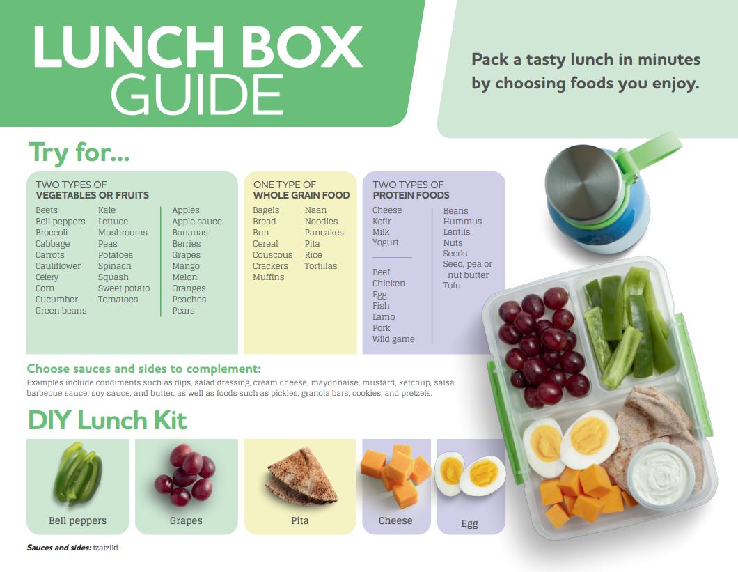 Guide de la boîte à lunch Éducation Nutrition Alberta